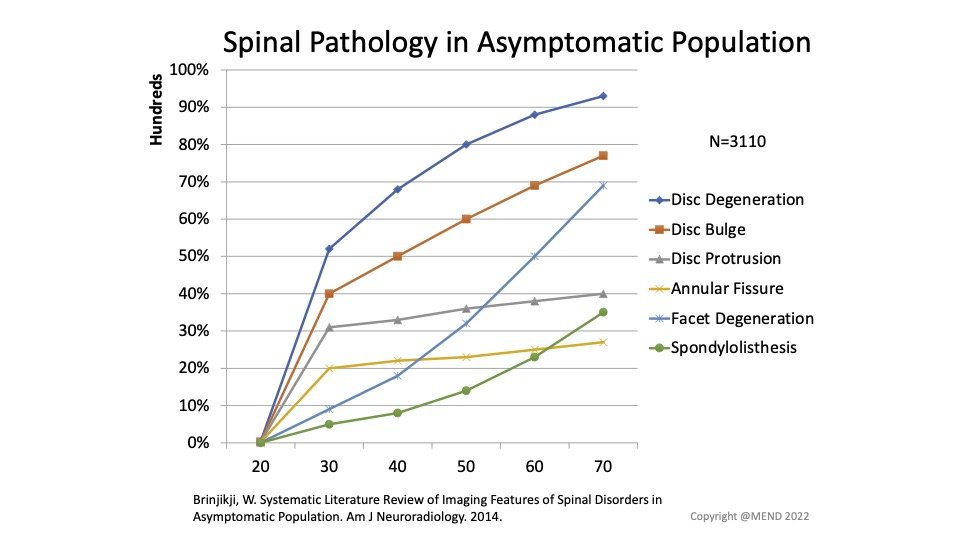 Why Imaging Only Tells Some Of The Story For Patients With Low Back Pain