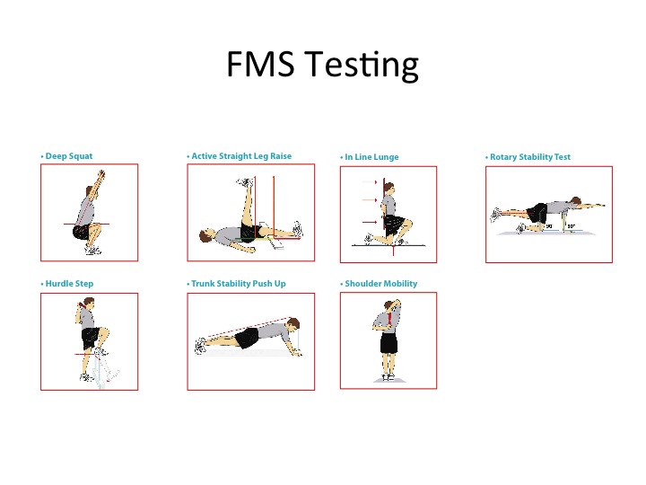 Boulder FMS testing, sports and athletic injuries, screening, prevention