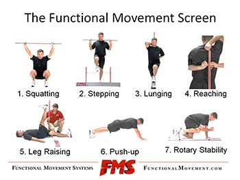 Functional movement screen, triathlon injuries, prevention, physical therapy