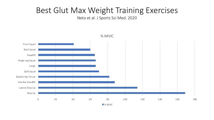 best-weight-training-exercises-hip-glut