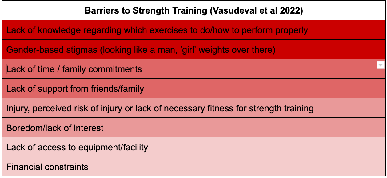 strength training-women-health