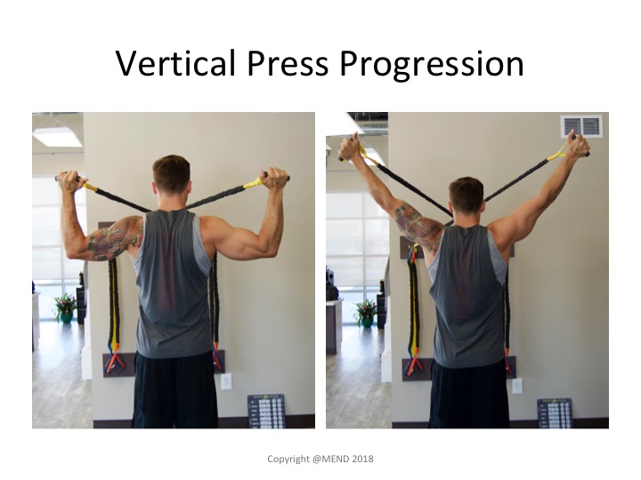 Does Treatment Of Trigger Points Improve Outcomes For Patients With Rotator  Cuff Injury? - Mend Colorado