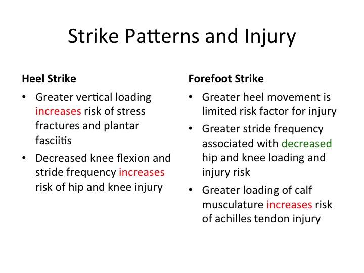 running strike patterns and injury risk, physical therapy boulder