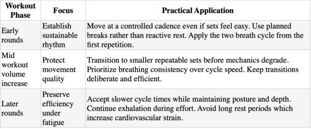 Pacing Recommendations for CrossFit Open 26.1