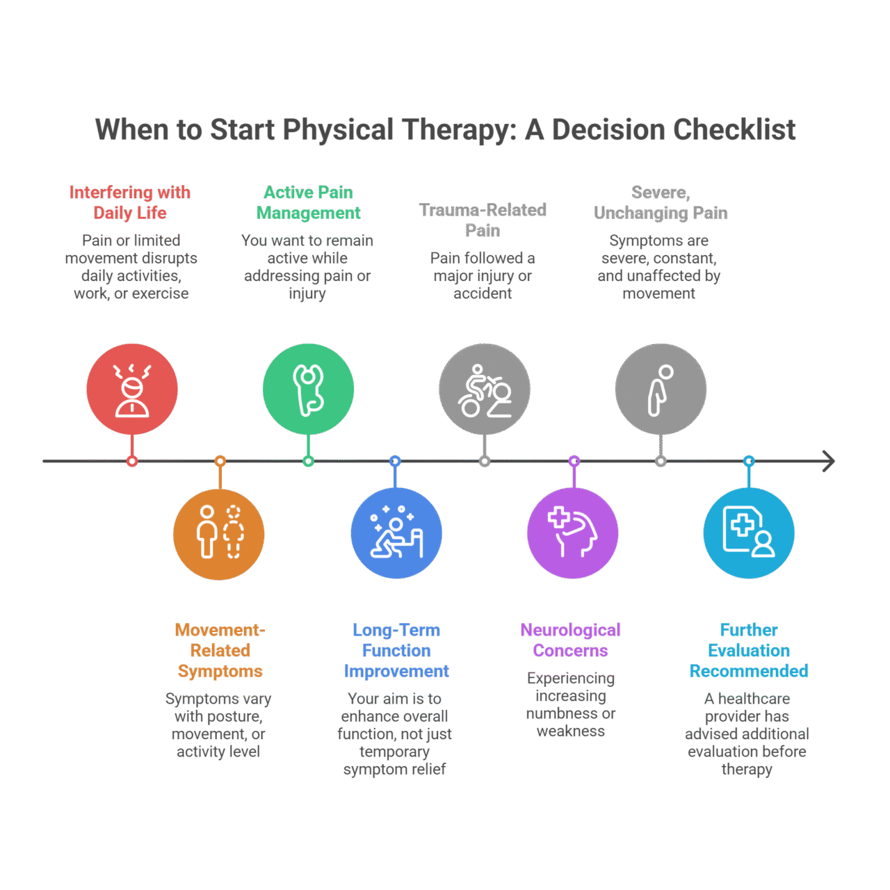 When To Start Physical Therapy