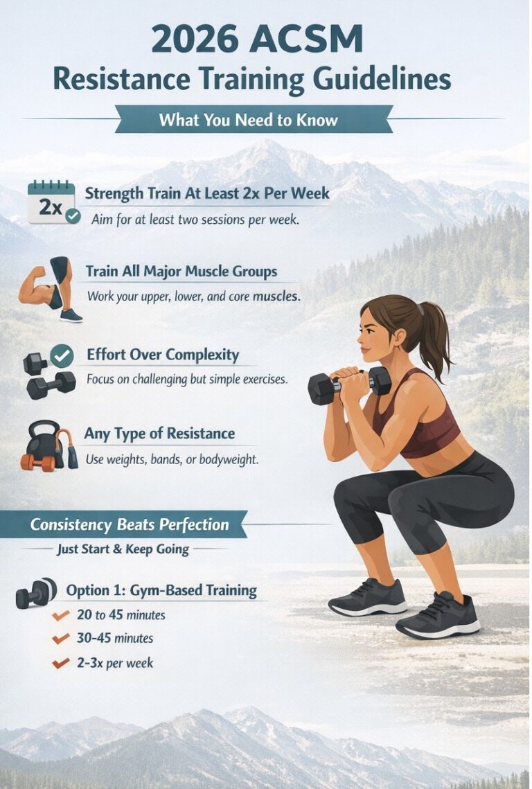 The New 2026 ACSM Guidelines Just Made Strength Training Easier: Here’s Why Colorado Women Should Care
